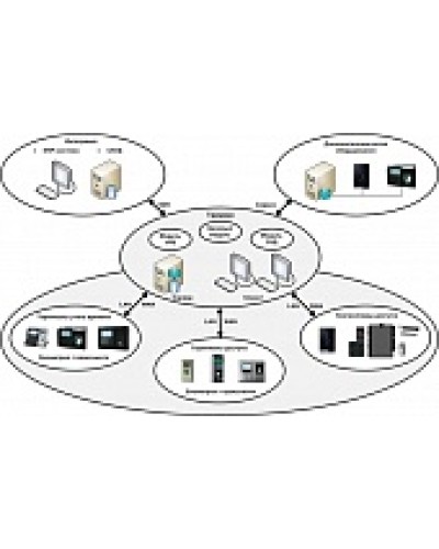 ПО базовый модуль Smartec Timex Base в Махачкале Системы видеонаблюдения Pintop.ru