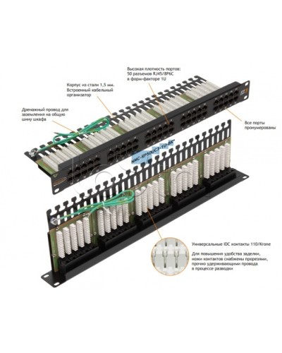 Патч-панель 19, телефонная 1U, 50xRJ45 NIKOMAX (NMC-RP50UC3-1U-BK) в Махачкале Патч панель Pintop.ru