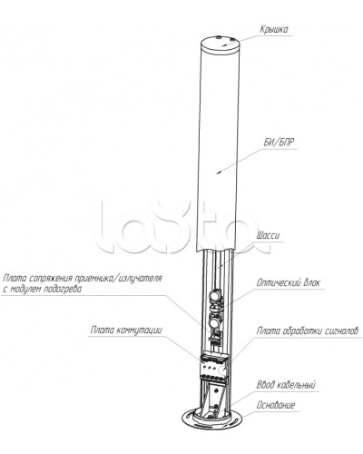 Средство обнаружения комбинированное ЮМИРС ПАНТЕРА в Махачкале Извещатели охраны периметра Pintop.ru