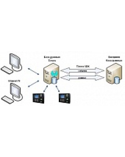 ПО Smartec Timex SDK в Махачкале Системы видеонаблюдения Pintop.ru